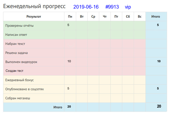 Отчёт от 9913 за Дневник успеха / 2019-06-16 : Кто не работает, тот не ошибается.