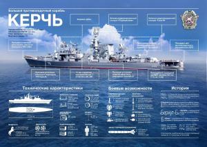 Отчёт от 9913 за Морской флот / База Морского Флота - SHIP