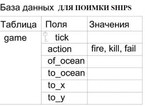 Отчёт от 9913 за Морской флот / База Морского Флота - GAME