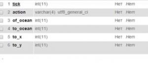 Отчёт от 9913 за Морской флот / База Морского Флота - phpMyAdmin