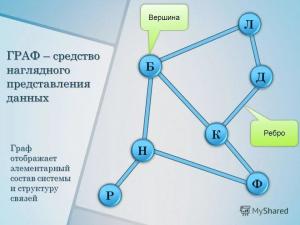 Отчёт от 9913 за Коллекция графов / Отображение
