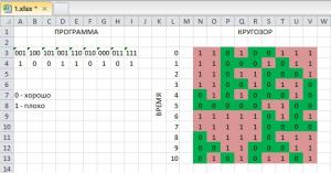 Отчёт от 9971 за Бинарная жизнь / Правила игры