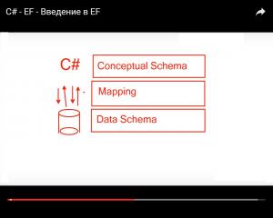 Отчёт от 9971 за Entity Framework / Введение в EF